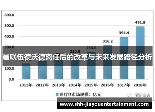 曼联伍德沃德离任后的改革与未来发展路径分析